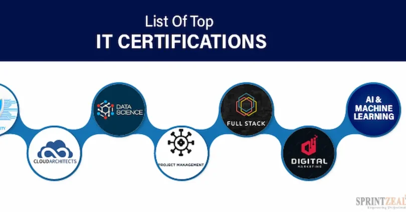 IT Certification Guide
