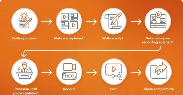 Step by step tutorials
